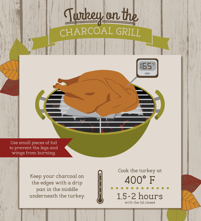 Grill a turkey this Thanksgiving, Christmas - or any other holiday - on a charcoal grill, with this blog post and infographic by Fix.com. Re-run by Outdoor Homescapes of Houston with permission of Fix.com. More outdoor living blog posts at www.outdoorhomescapes.com/blog